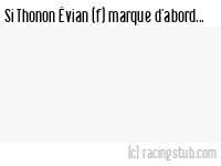 Si Thonon Évian (f) marque d'abord - 2021/2022 - Tous les matchs